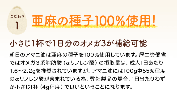 こだわり1　亜麻の種子100％使用！朝日のアマニ油は亜麻の種子を100％使用しています。厚生労働省ではオメガ３系脂肪酸（αリノレン酸）の摂取量は、1日1.6～2.2gを推奨されていますが、アマニ油には100g中55%程度のαリノレン酸が含まれている為、弊社製品の場合、1日当たりわずか小さじ1杯（4g程度）で良いということになります。